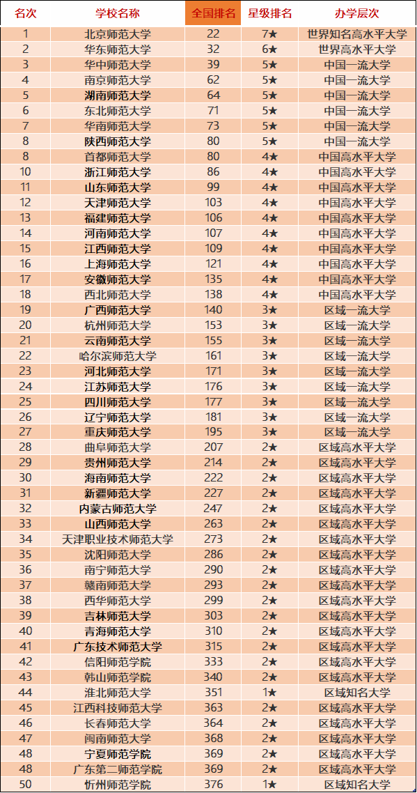 第1077页