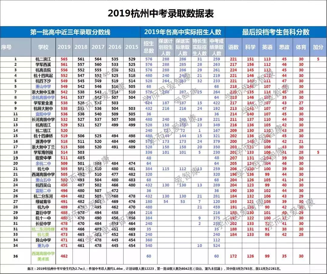 杭州中考录取最新消息全面深度解析