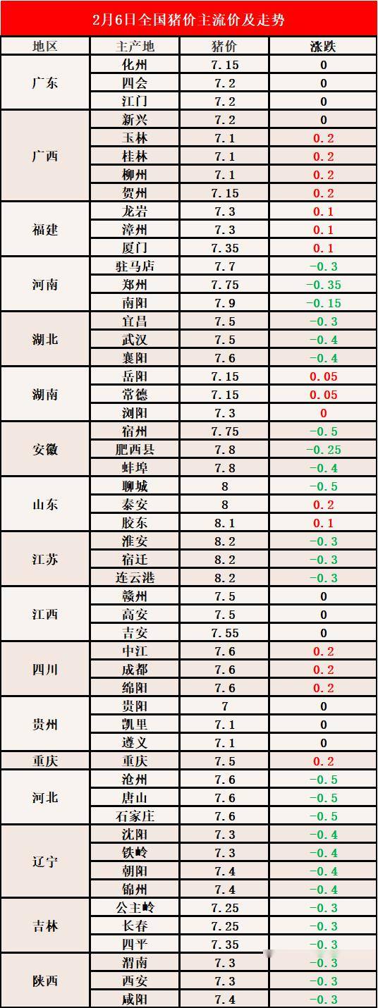 今日猪肉市场行情分析与价格动态更新