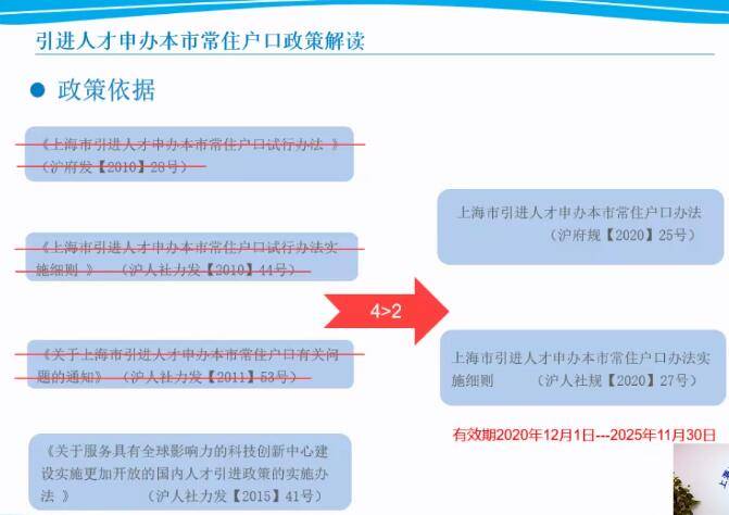 上海市最新落户政策解读与分析